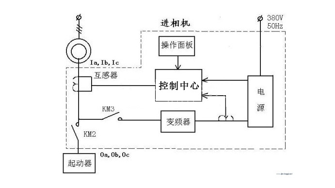 進(jìn)相機(jī)與起動(dòng)器接線圖 進(jìn)相機(jī)與起動(dòng)器接線圖