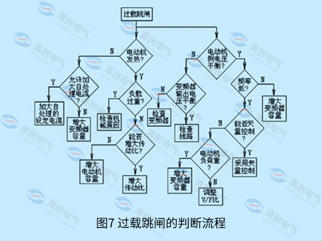 圖7-過載跳閘的判斷流程