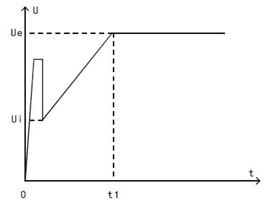 突跳控制起動示意圖 突跳控制起動示意圖