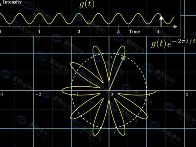 傅立葉變換的形象展示 傅立葉變換的形象展示