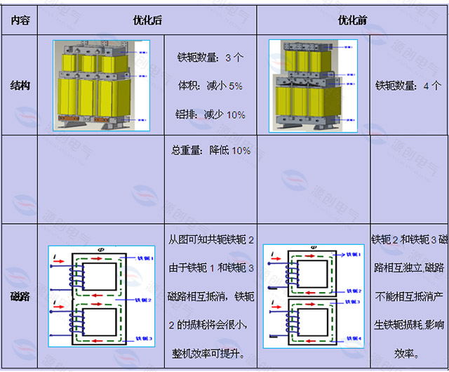 電抗器優(yōu)化前后對(duì)比.jpg 電抗器優(yōu)化前后對(duì)比.jpg