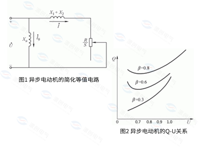 電力系統(tǒng)中的無功負荷及無功損耗 電力系統(tǒng)中的無功負荷及無功損耗